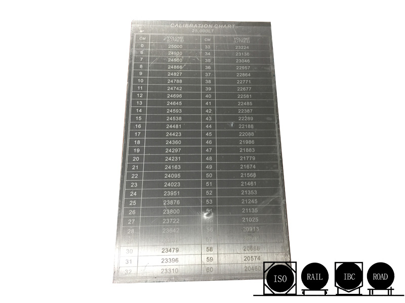 Precision-Crafted Date Plates