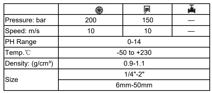 Impa Code Reames Packing Tank Lid Packing | IMPA Code 810721-810725 High Pressure Marine Sealing
