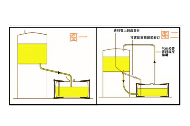 The Loading Method of ISO Tank Container