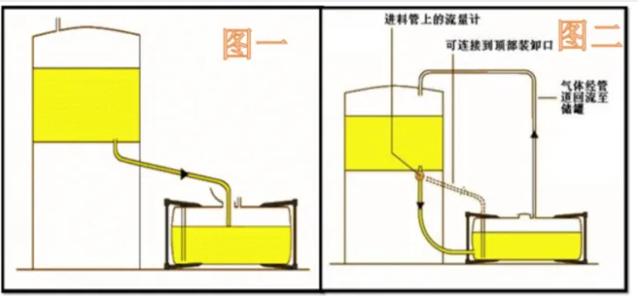 ISO Tank Container