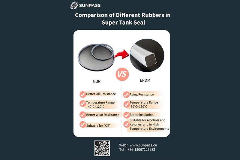 Comparison of Different Rubbers in Super Tank Seal