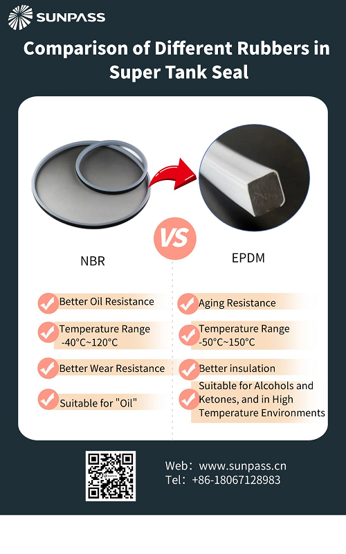 Comparison of Different Rubbers in Super Tank Seal